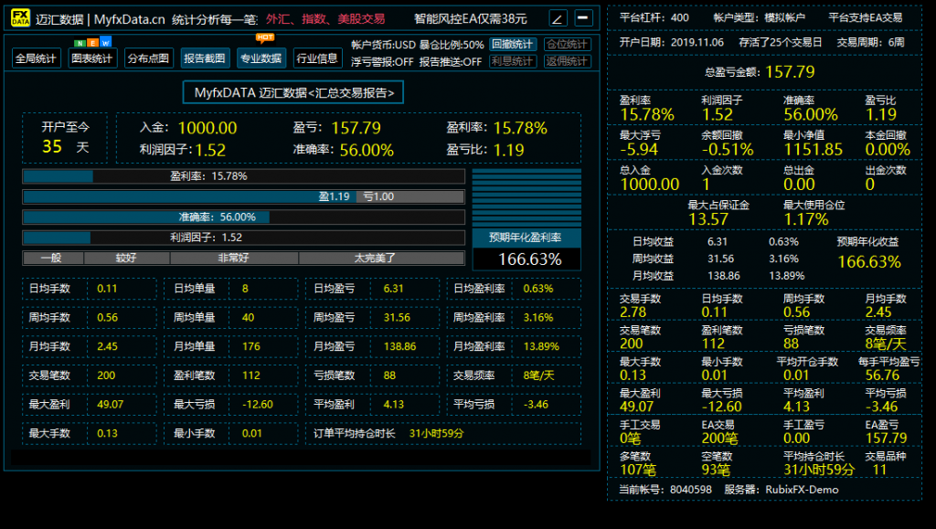 MCEA3.0Plus/UCE 双核心交易EA