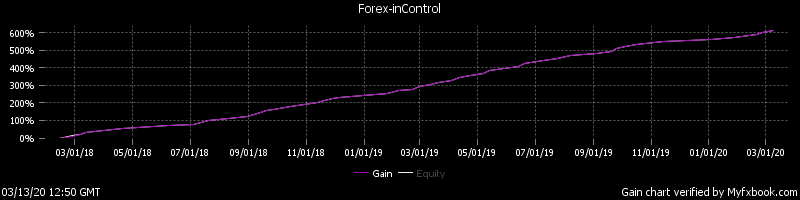 Forex inControl Reborn EA-myfxbook社区三年稳定盈利外汇ea