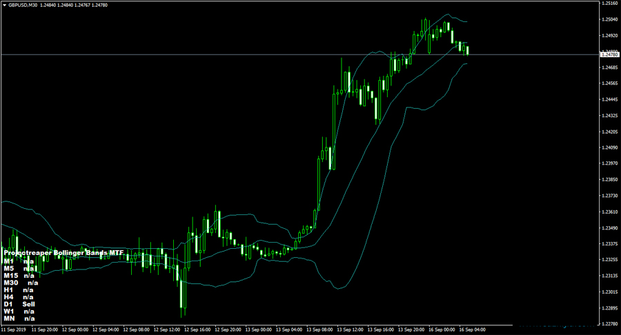 <h1>布林带MTF监视器警报指示器</h1>