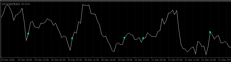 非常精准的RSI外汇MT4指标集合
