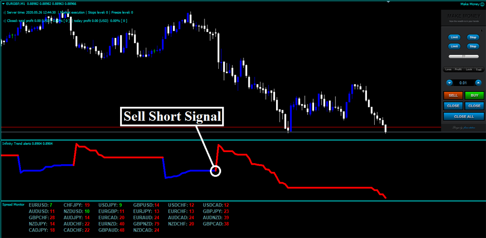 Forex Infinity Strategy外汇交易系统下载