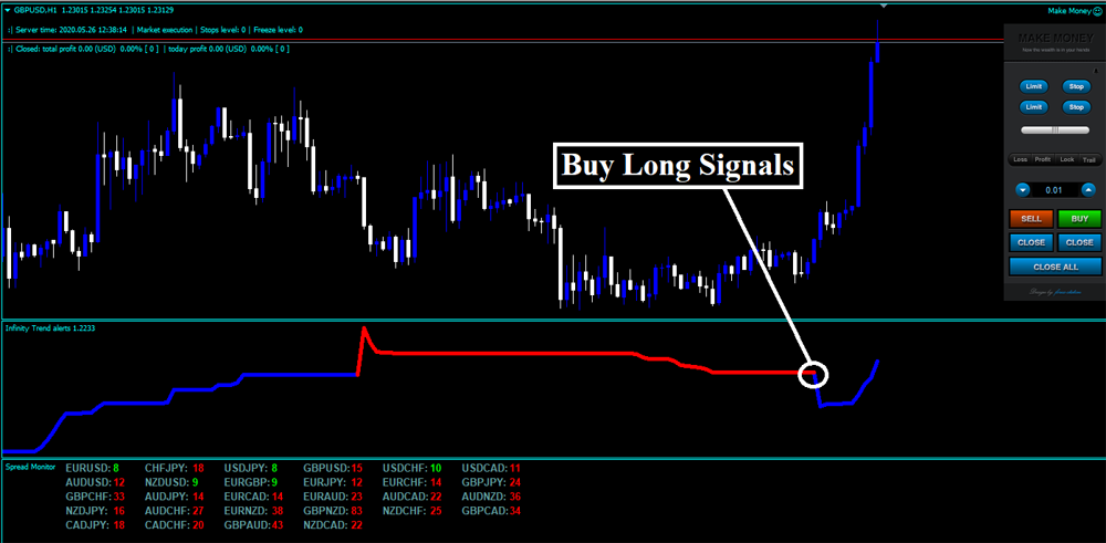 Forex Infinity Strategy外汇交易系统下载