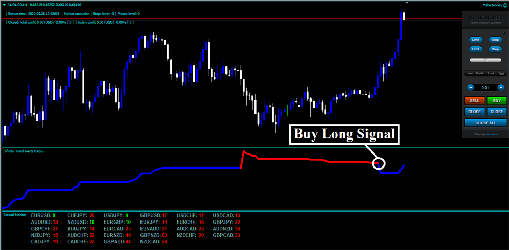 Forex Infinity Strategy外汇交易系统下载