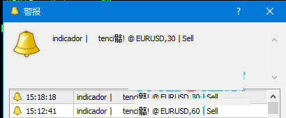 Clubinarias 5.1外汇指标没有未来函数，94%准确率