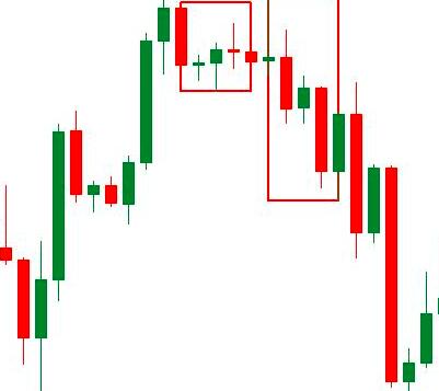 收集了indicatorvault所有的外汇MT4指标