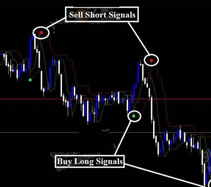 <h1>Forex Destructor Strategy外汇交易系统为各种类型的交易者打造!</h1>