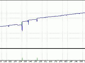 <h1>有人说这款外汇ea是用过的最好的一款外汇ea了</h1>