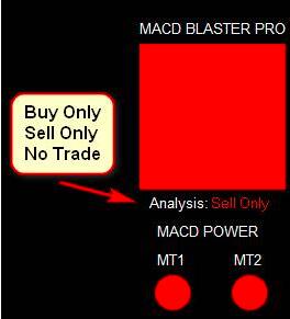 <h1>MACD Blaster PRO外汇交易系统每周盈利200-500个点</h1>