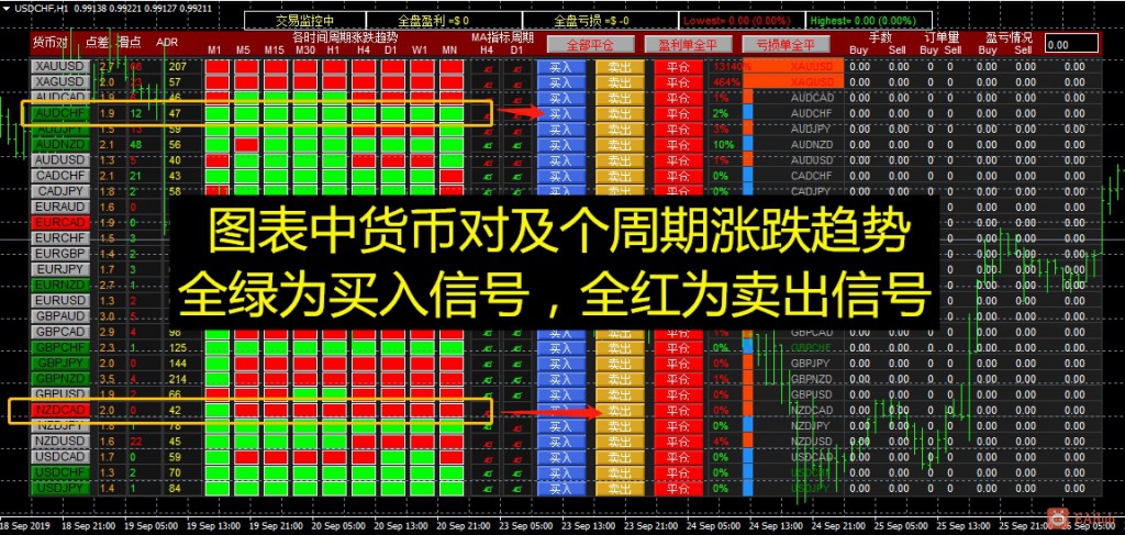 <h1>全新汉化多货币多周期指标判定半自动辅助下单面板</h1>