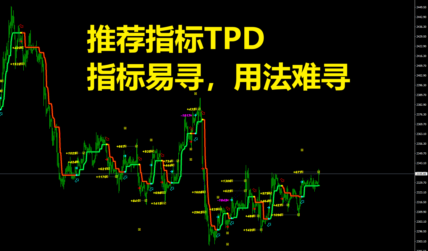 <h1>【PipFiniteTrendPRO升级版本】趋势交易MT4指标智能算法100%不重绘！</h1>