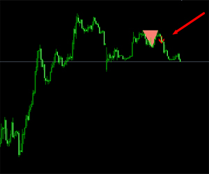 <h1>双顶与双底外汇mt4交易系统下载</h1>