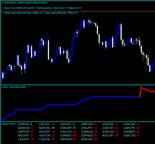 <h1>Forex Infinity Trend Signals趋势指标下载</h1>