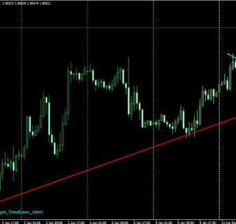 Trend lines alerts indicatorPRO自动趋势线MT4指标