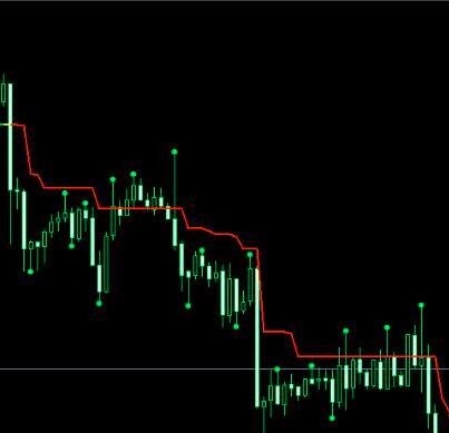 趋势胜利者外汇MT4指标下载