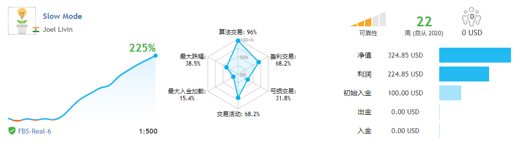 Forex99外汇EA突破策略