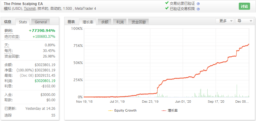 The Prime Scalping EA v9.0优秀的剥头皮外汇ea