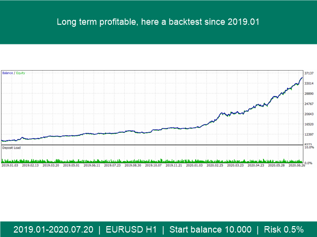 Portfolio X 10 eurusd MT4多策略外汇EA下载