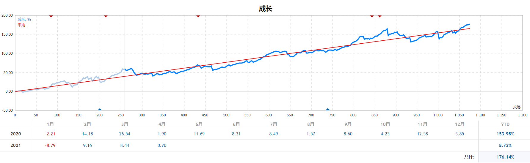 NightVision EA 6.3最新版,夜间剥头皮外汇ea下载