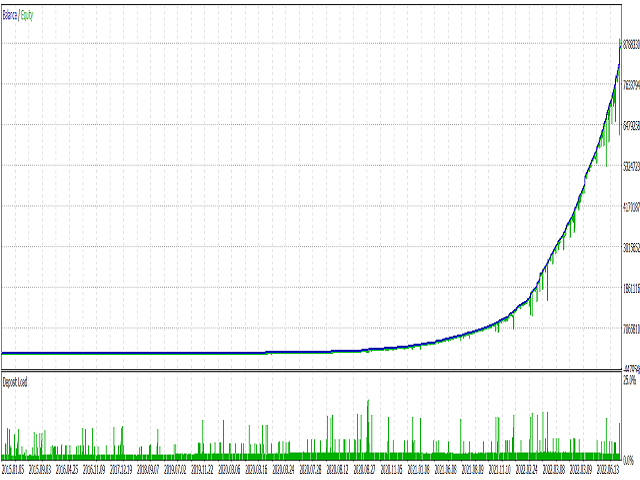 黄金Gold High MT4外汇EA下载