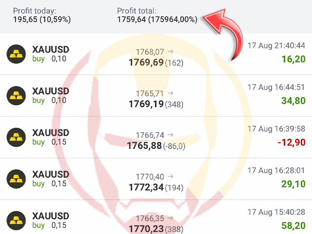 外汇EA Iron Man 钢铁侠下载。