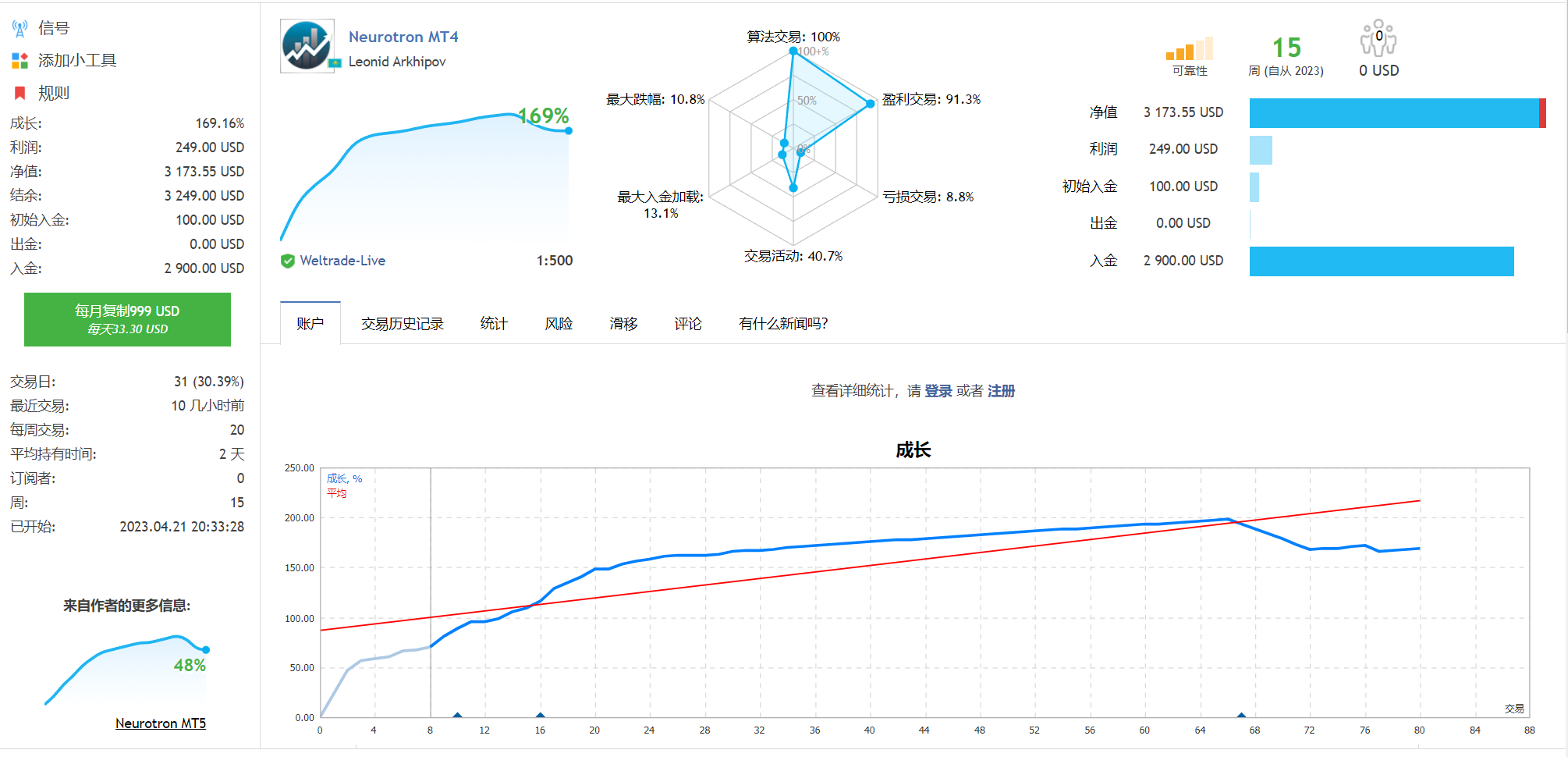 Neurotron感觉神经外汇EA下载