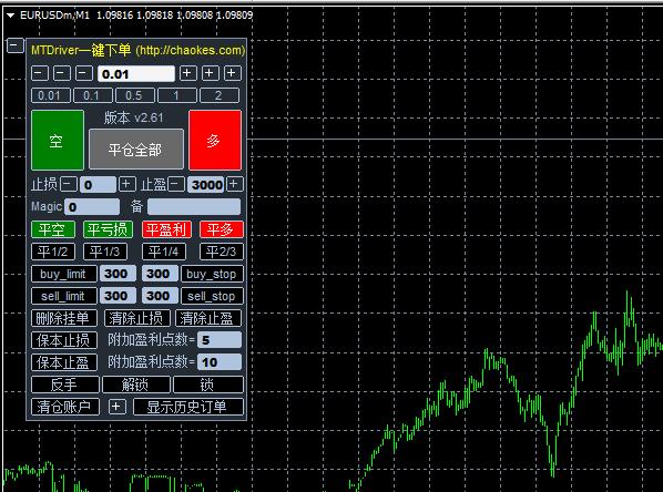 一键下单面板外汇账户风控EA,可移动止损下载