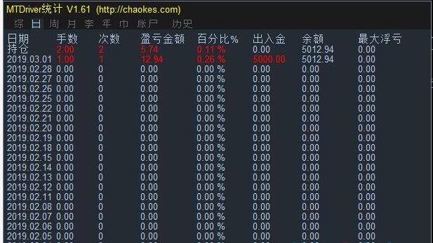 外汇MT4盈亏统计指标下载