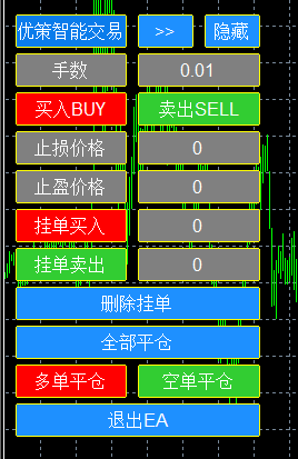 MT4平台多功能下单操作界面，适合所有玩家使用！