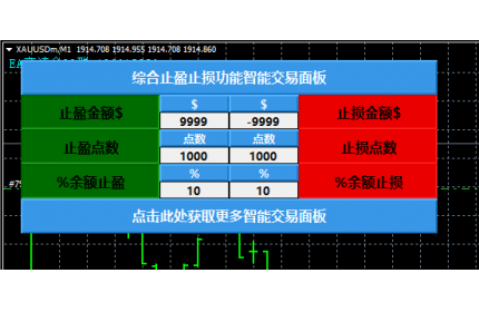 <h1>【MT4平台止盈止损功能面板】综合多种止盈止损方式的集合控件！</h1>