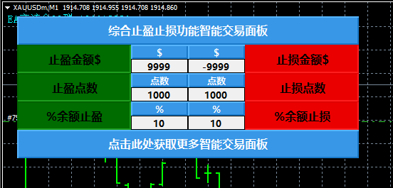 多种止盈止损方式的集合控件！