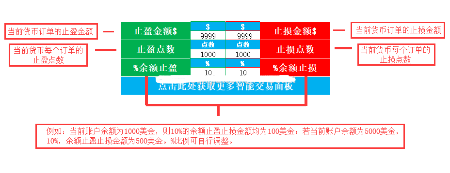 多种止盈止损方式的集合控件！