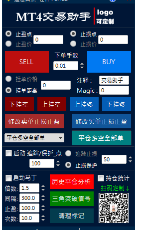 MT4交易风控止损止盈面板，简洁美观，永久免费