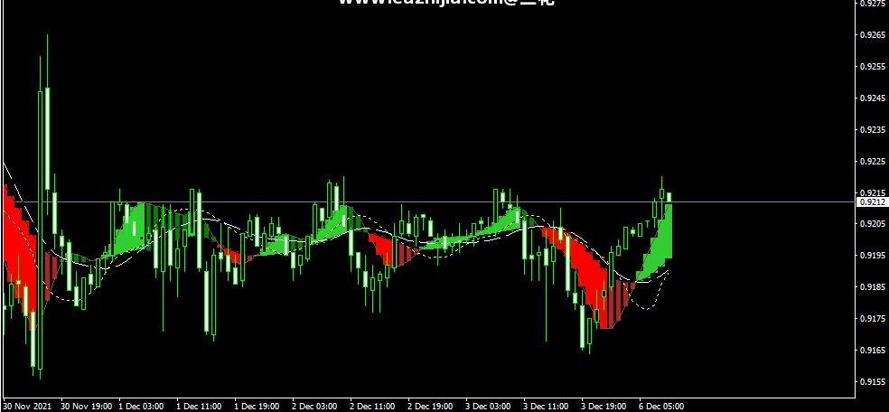 <h1>All MACD Adaptive MTF Indicator外汇指标MT4平台下载</h1>