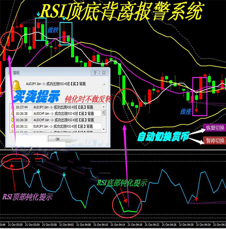 高低位外汇MT4技术恒指标分析模板黄金原油5看盘电脑系统插件工具