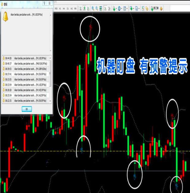 高低位外汇MT4技术恒指标分析模板黄金原油5看盘电脑系统插件工具