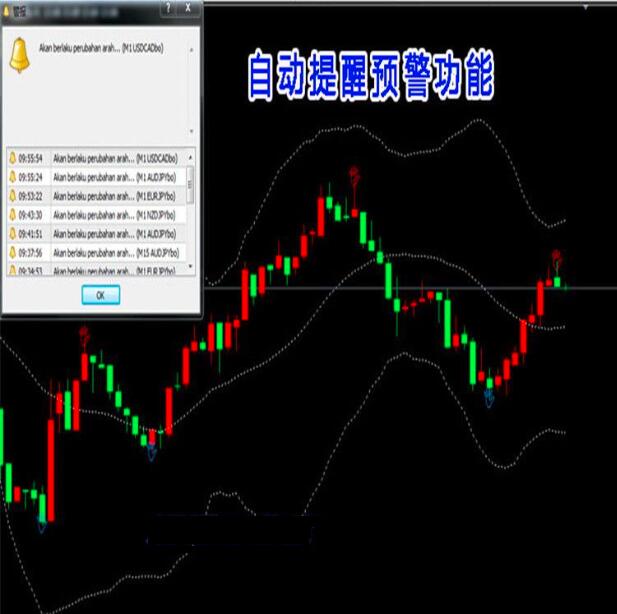 高低位外汇MT4技术恒指标分析模板黄金原油5看盘电脑系统插件工具