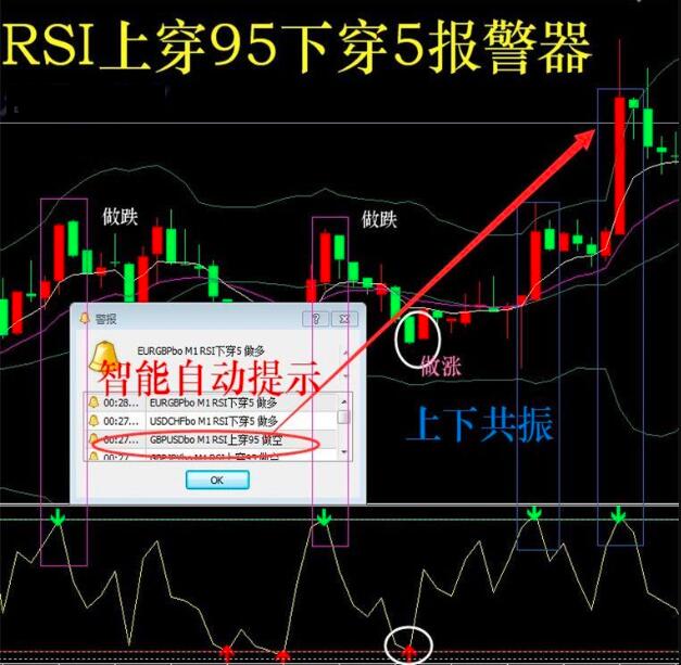 RSI极限反转二元外汇MT4技术恒指标分析模板看盘电脑系统插件工具