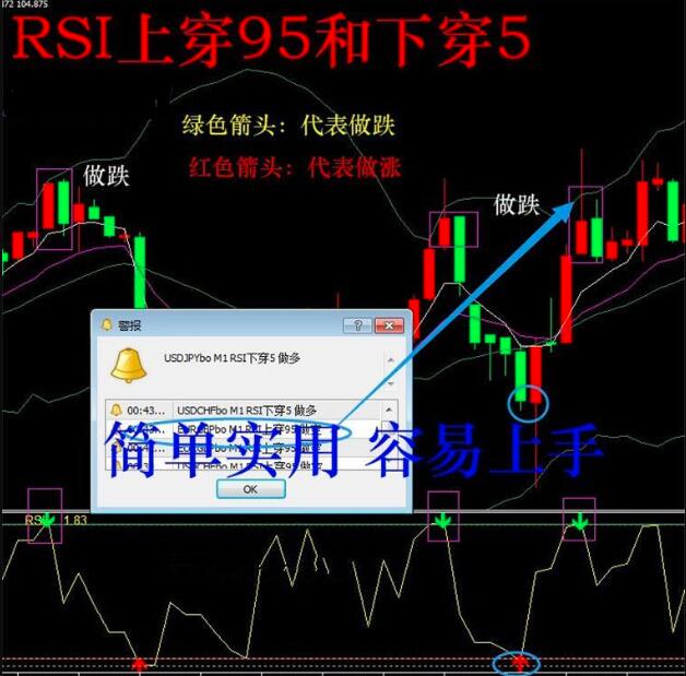 RSI极限反转二元外汇MT4技术恒指标分析模板看盘电脑系统插件工具