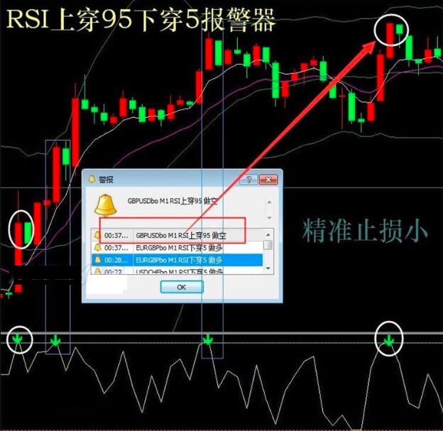 RSI极限反转二元外汇MT4技术恒指标分析模板看盘电脑系统插件工具