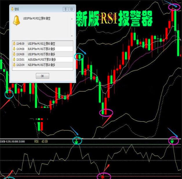 RSI极限反转二元外汇MT4技术恒指标分析模板看盘电脑系统插件工具