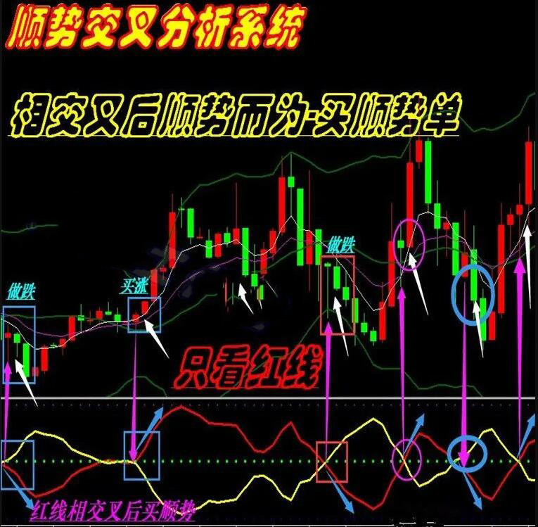 顺势交叉分析系统外汇MT4技术指标分析模板黄金原油看盘插件工具