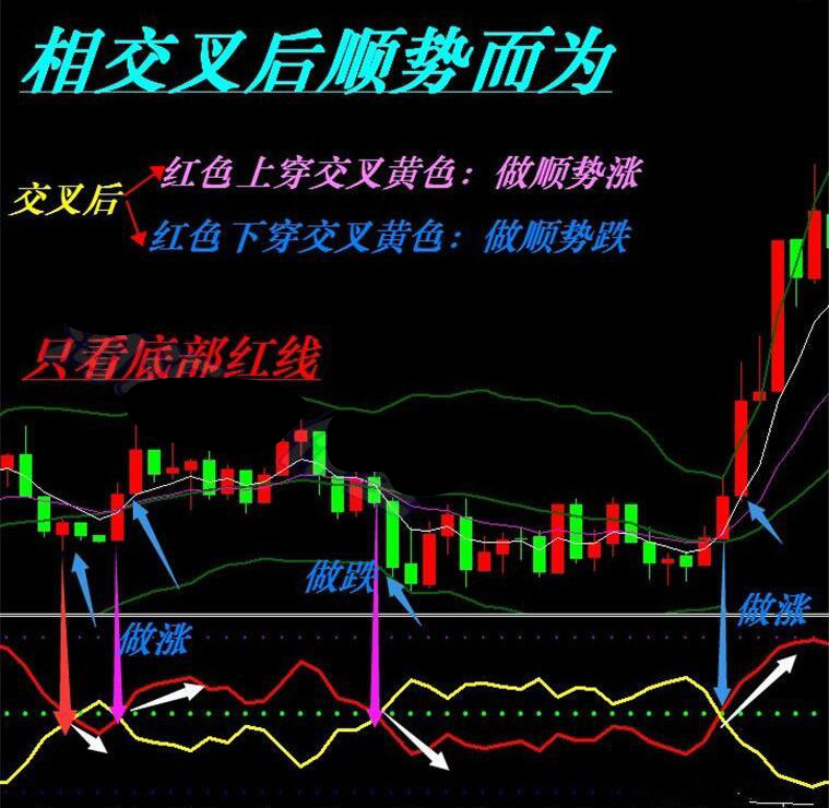 顺势交叉外汇MT4技术指标分析模板黄金原油看盘电脑系统插件工具