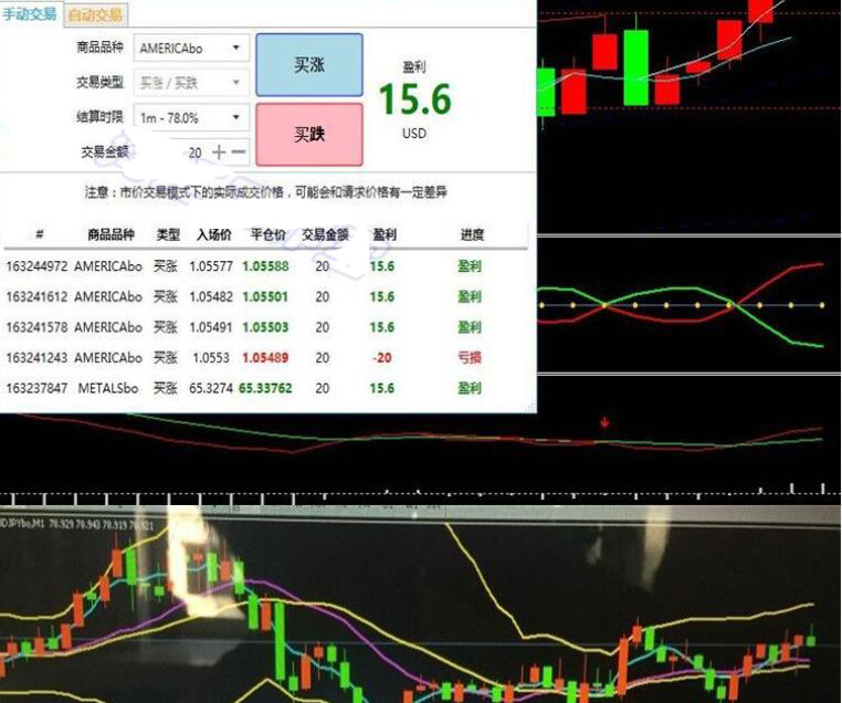 顺势交叉分析系统外汇MT4技术指标分析模板黄金原油看盘插件工具