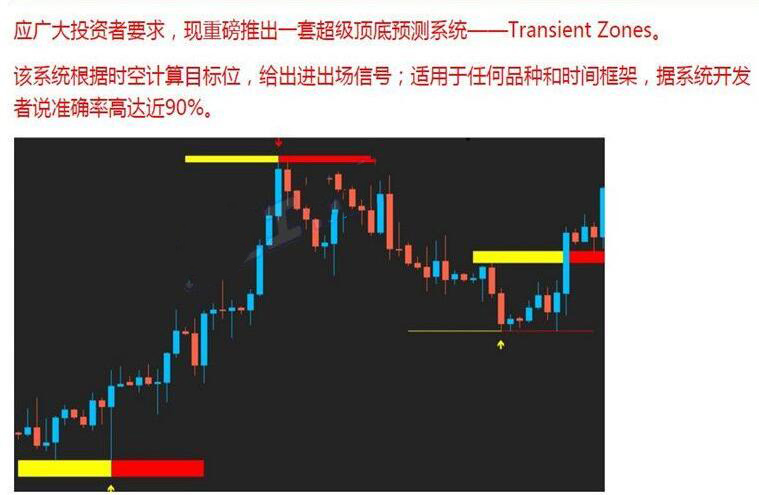 顶底外汇MT4技术指标分析模板黄金原油指数看盘电脑系统插件工具顶底外汇MT4技术指标分析模板黄金原油指数看盘电脑系统插件工具