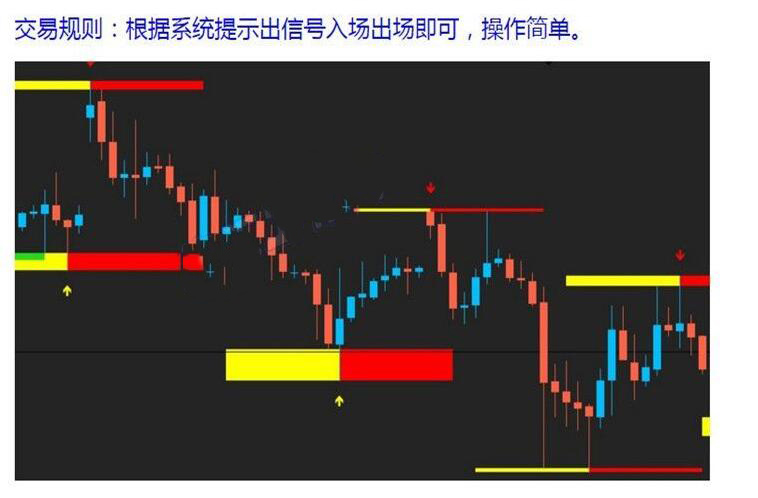 顶底外汇MT4技术指标分析模板黄金原油指数看盘电脑系统插件工具