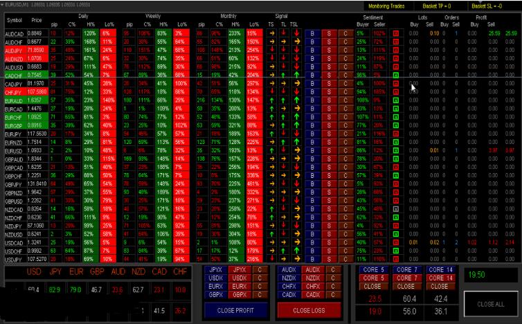 外汇EA多货币强弱半自动交易面板 下载