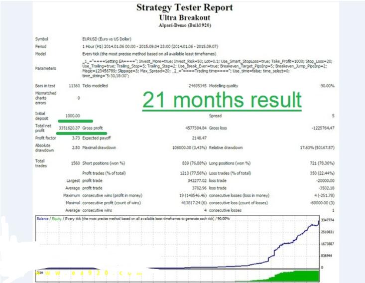 MT4 超级突破EA 外汇EA下载