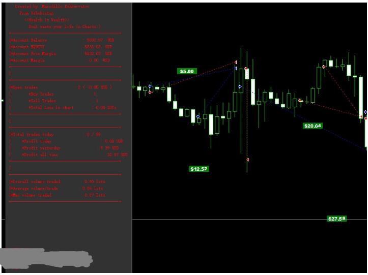 <h1>MT4下载 剥头皮外汇EA</h1>