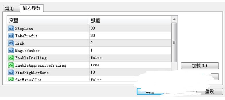 MT4 来自三只鸭子策略 外汇EA下载