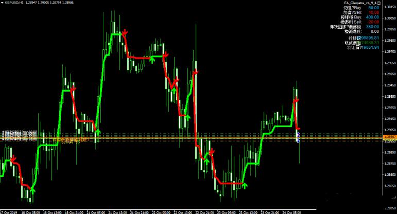 MT4 EA Cleopatra 半自动趋势交易系统 外汇EA下载